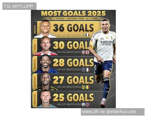 2025年足球现役前十球星排名揭秘 各大豪门球员竞争激烈